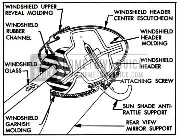 1957 Buick Windshield Header Illustration