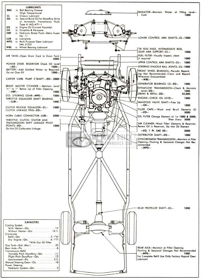 1958 Buick Chassis Lubrication Chart