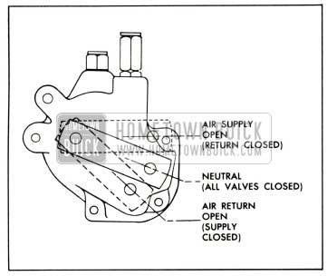 1958 Buick Height Valve Arm Action