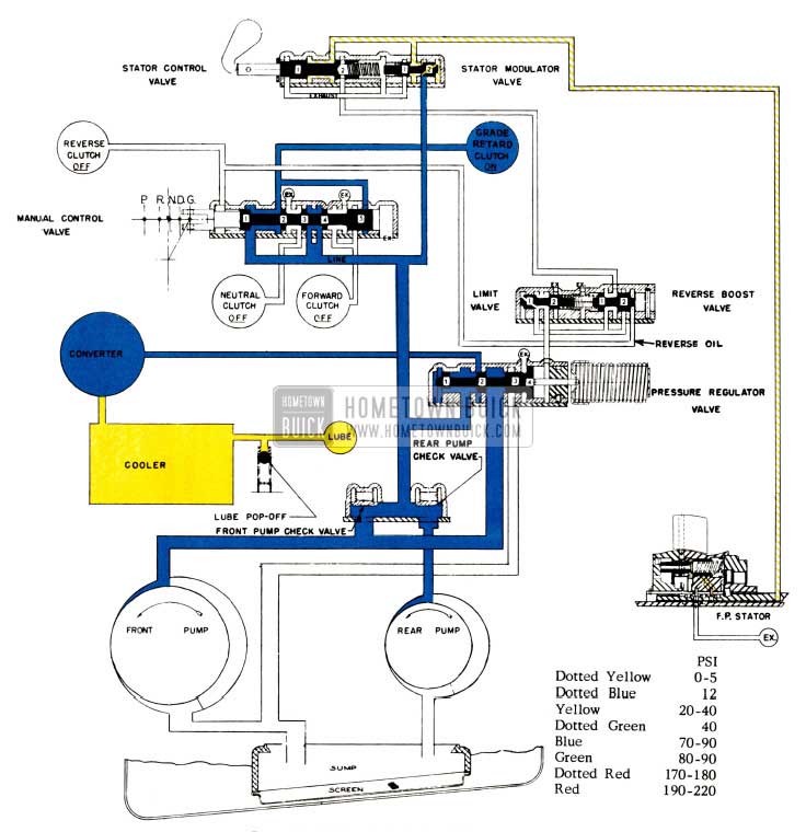 1958 Buick Oil Flow in Grade Retard Range