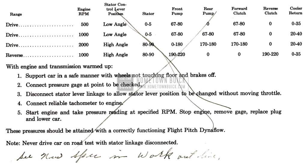 1958 Buick Pressure Test Specifications