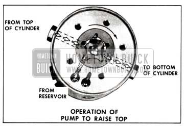 1958 Buick Pump Operation-Raising Convertible Top