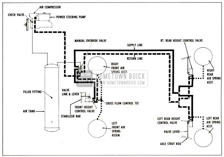 1958 Buick Schematic of Air-Poise Suspension