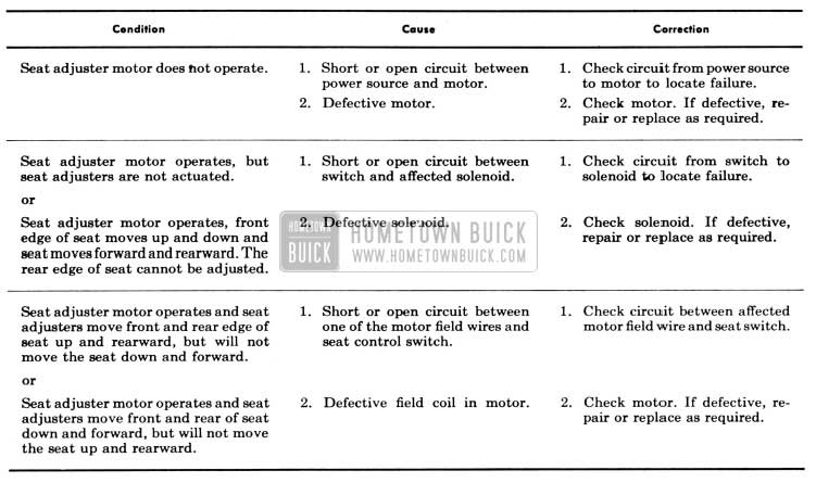 1958 Buick Seat Adjuster Troubleshooting