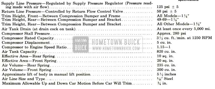 1958 Buick Test and Assembly Specification