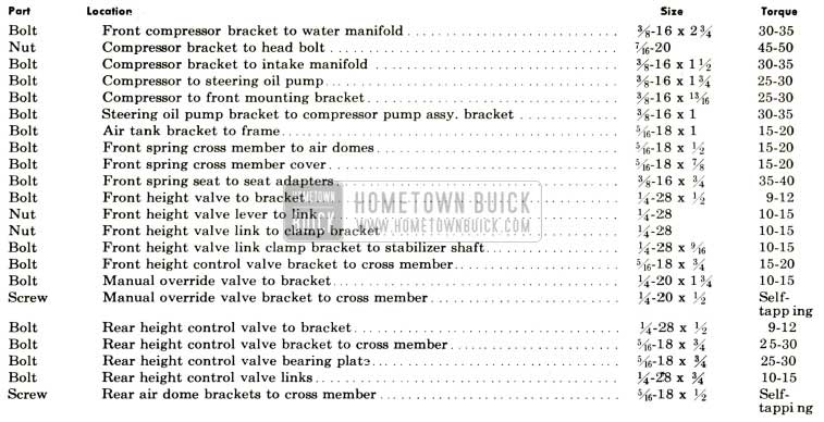 1958 Buick Tightening Specifications