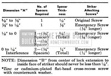 1959 Buick Door Spacer Dimensions
