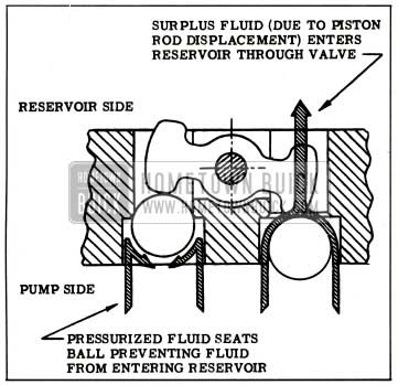 1959 Buick Fluid Control Valve Illustration