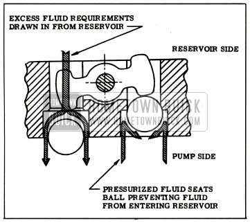 1959 Buick Fluid-Control Valve