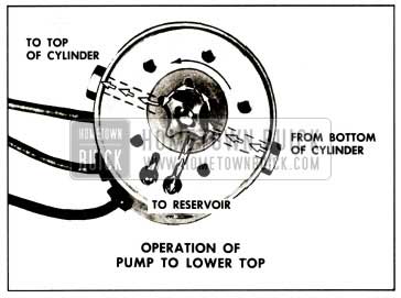 1959 Buick Operation of Pump To Lower Top