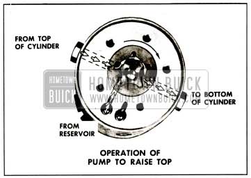 1959 Buick Operation of Pump To Raise Top