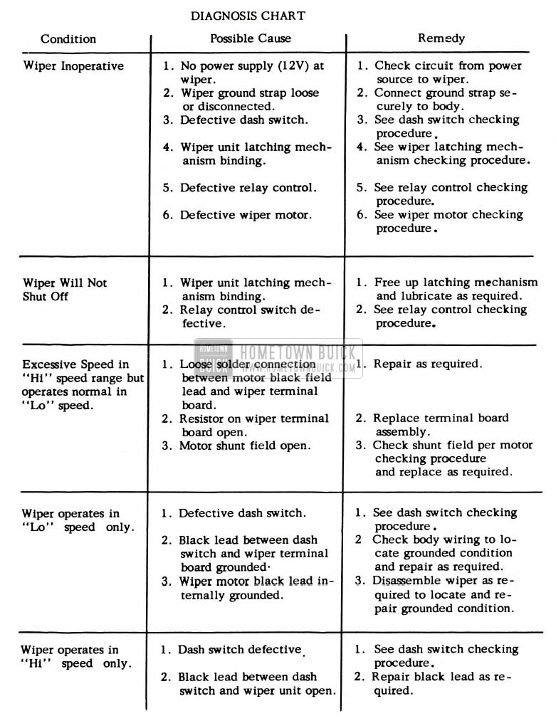 1959 Buick Wiper Motor Trouble Diagnosis Chart