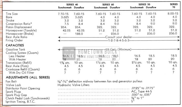 1955 Buick Specifications and Data