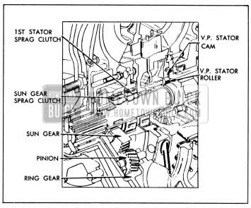 1956 Buick 1956 Converter Gears and Clutches