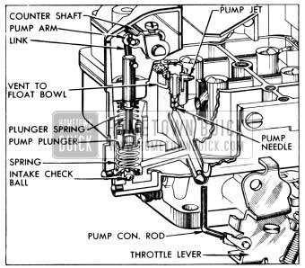 1956 Buick Accelerating System-WCFB Carter