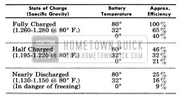 1956 Buick Battery Efficiency