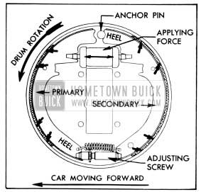 1956 Buick Brake Shoe Action