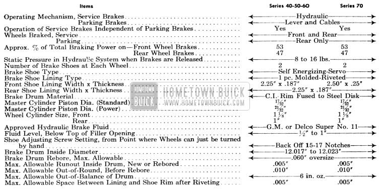 1956 Buick Brake Specifications