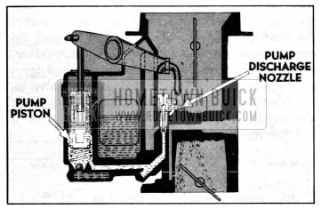 1956 Buick Carburetor Accelerating System