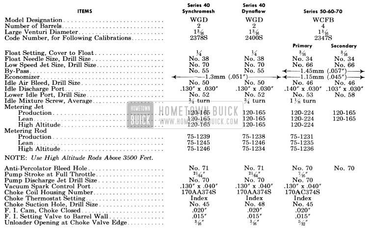 1956 Buick Carter Carburetor Calibrations Specifications