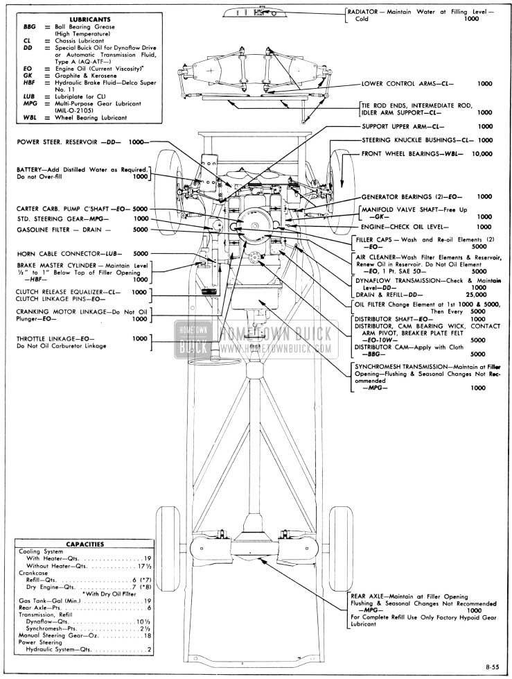 1956 Buick Chassis Lubricare Chart