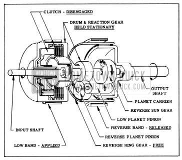1956 Buick Clutch and Planetary Gears in Low