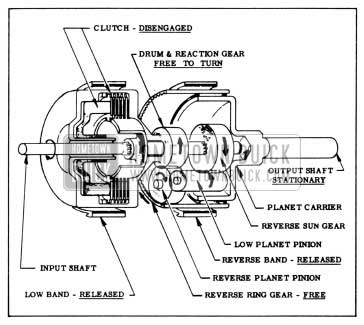 1956 Buick Clutch and Planetary Gears in Neutral and Parking