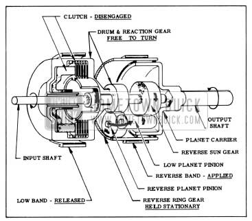 1956 Buick Clutch and Planetary Gears in Reverse