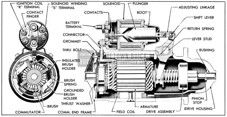 1956 Buick Cranking Motor-Sectional View