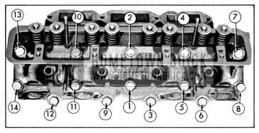 1956 Buick Cylinder Head Bolt Tightening Sequence