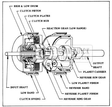 1956 Buick Direct Drive Clutch and Planetary Gears