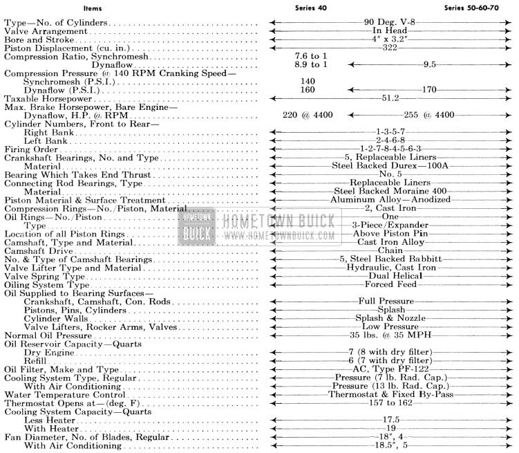 1956 Buick Engine Specifications