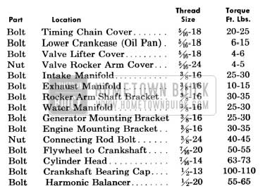 1956 Buick Engine Tightening Specification