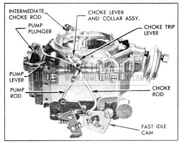 1956 Buick Exterior Linkage