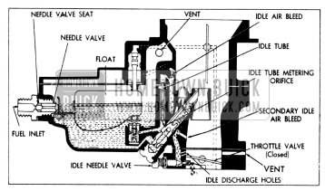 1956 Buick Float and Idle Systems