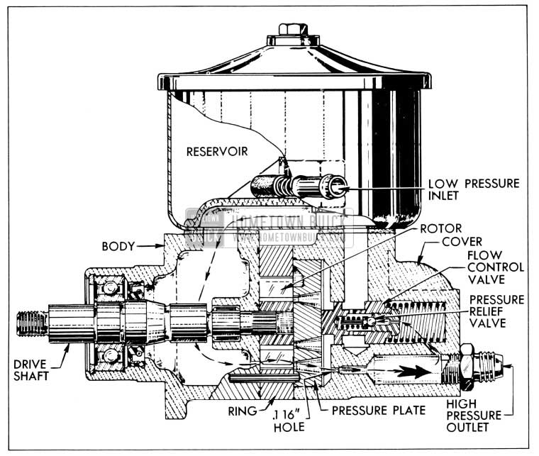 1956 Buick Flow and Pressure Relief Valve Operation