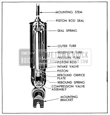 1956 Buick Front Shock Absorber-Sectional View