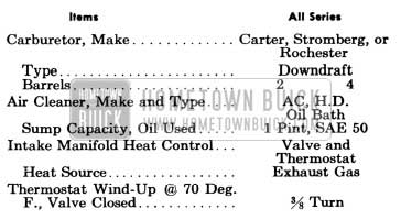 1956 Buick Fuel and Exhaust Specification