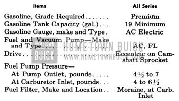 1956 Buick Fuel and Exhaust Specifications