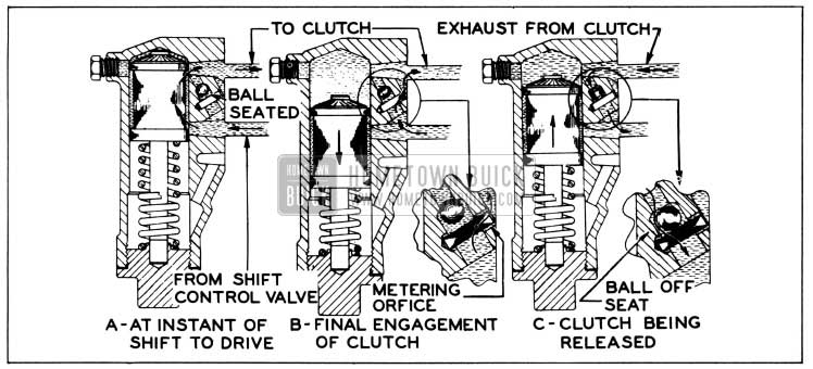 1956 Buick High Accumulator Operation