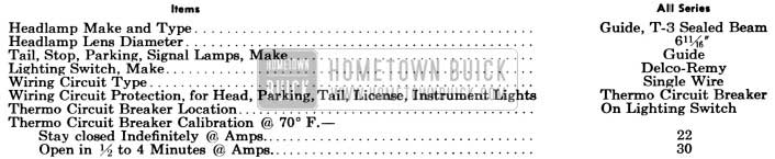 1956 Buick Lamps, Switches, Wiring Specifications