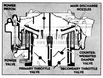 1956 Buick Main Metering and Power Systems