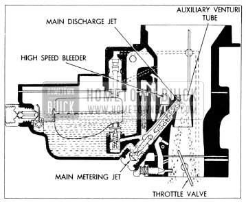 1956 Buick Main Metering System