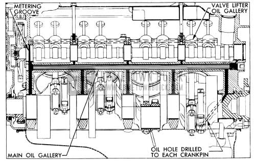 1956 Buick Oil Galleries