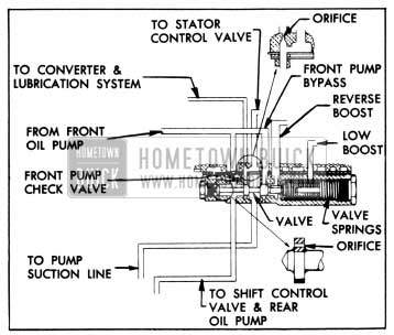 1956 Buick Oil Pump Pressure Regulator Valve