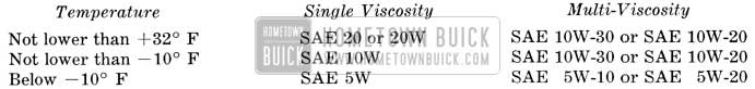 1956 Buick Oil Temperature-Viscosity Chart