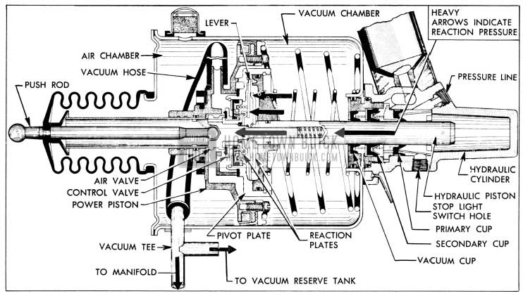1956 Buick Power Brake Cylinder - Applied Stage, With Reaction Pressure