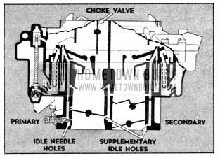 1956 Buick Primary and Secondary Idle Systems