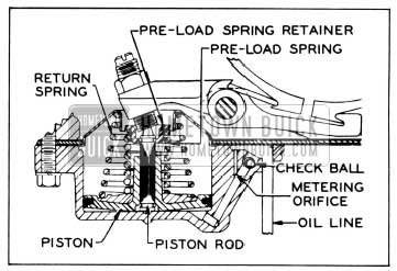 1956 Buick Reverse Servo-Sectional View