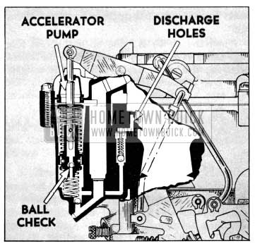 1956 Buick Rochester Accelerating System